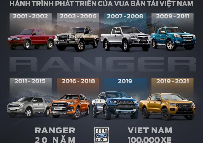 CHẶNG ĐƯỜNG PHÁT TRIỂN CỦA FORD RANGER TẠI VIỆT NAM